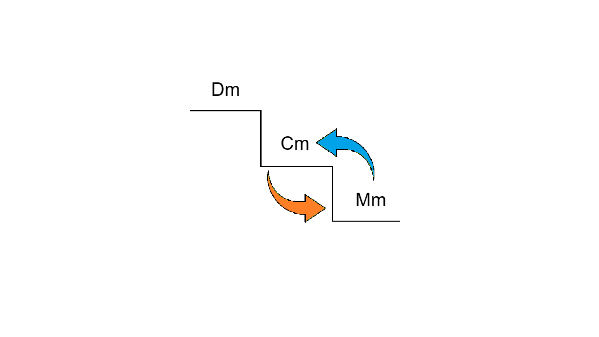 1 cm berapa mm? Dan 1 mm berapa cm?